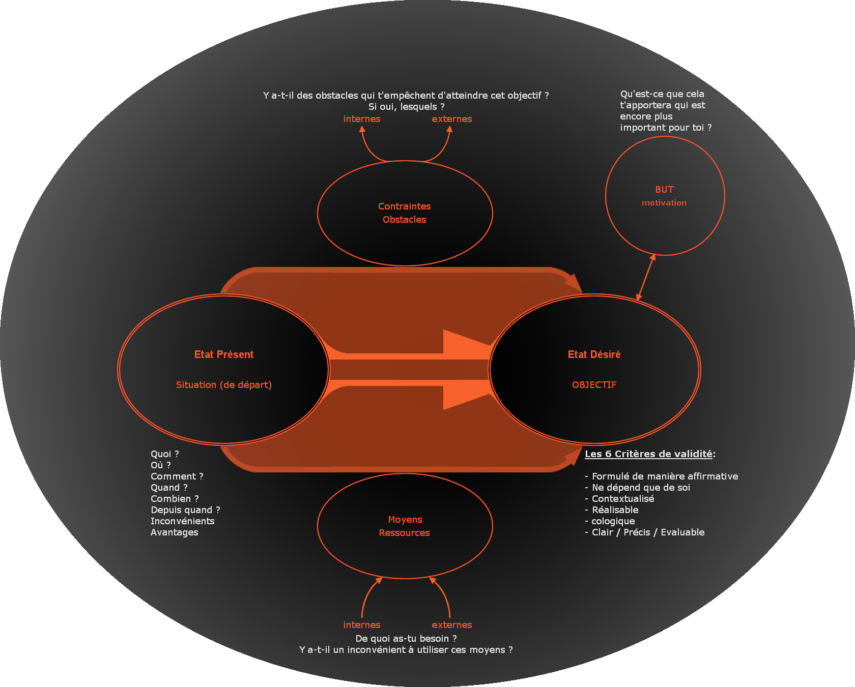 L’Objectif - ILYAM.fr